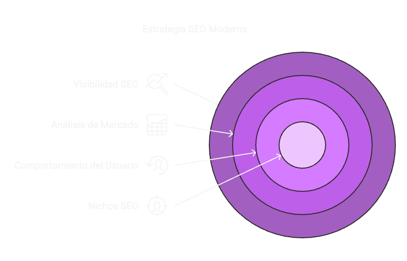 ¿Qué son los nichos SEO y cómo encontrarlos en 2025?