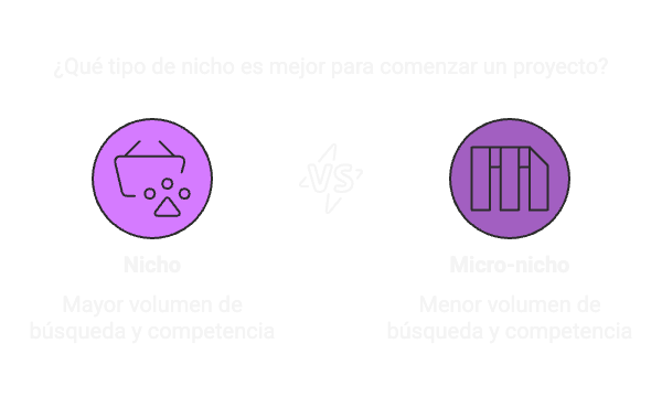 Nicho vs Micro-nicho