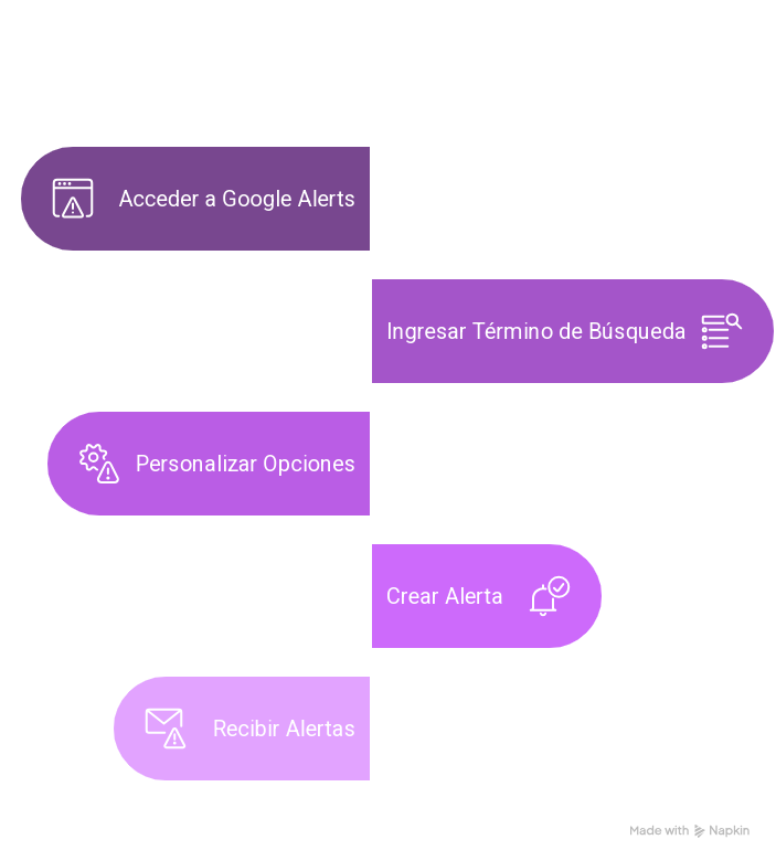 configurar google alerts